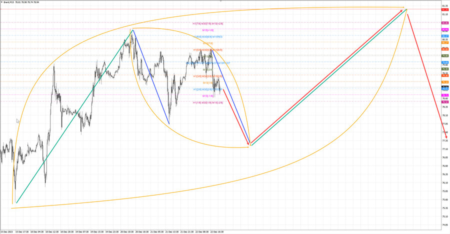 Нефть-Брент m15 07-58 25.12.23.jpg