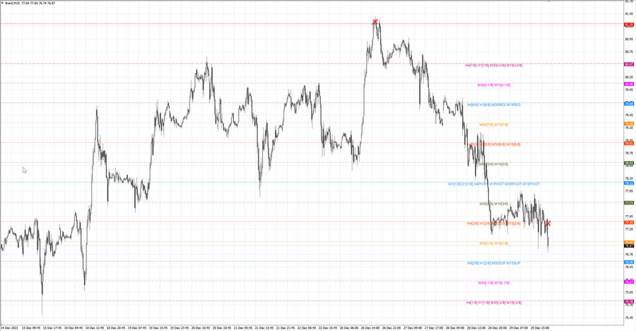 fact Нефть-Брент m15 07-58 25.12.23.jpg