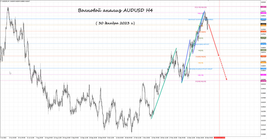 audusd h4 30.12.23.jpg