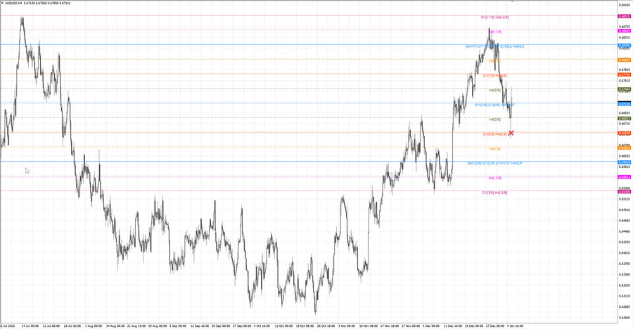 fact audusd h4 30.12.23.jpg