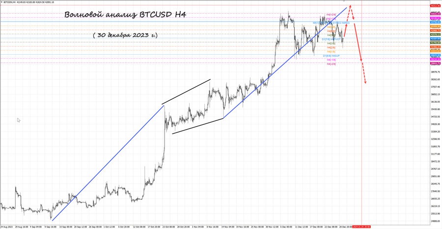 btcusd h4 30.12.23.jpg