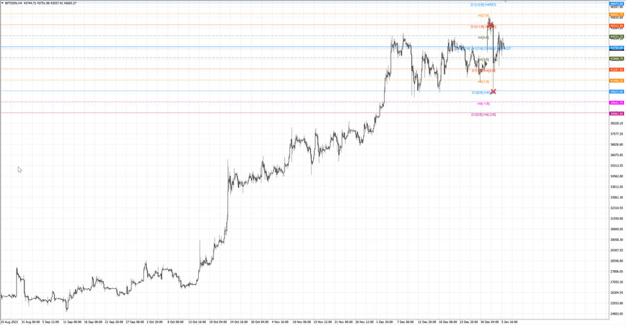 fact btcusd h4 30.12.23.jpg