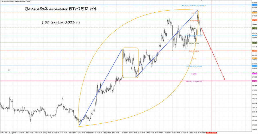 ethusd h4 30.12.23.jpg