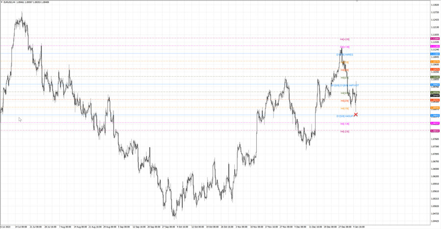 fact eurusd h4 30.12.23.jpg