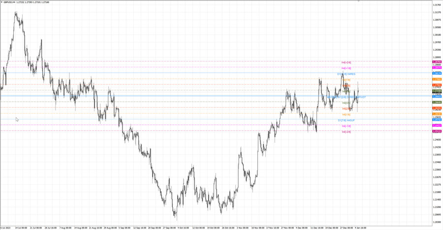 fact gbpusd h4 30.12.23.jpg