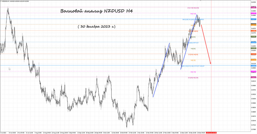 nzdusd h4 30.12.23.jpg