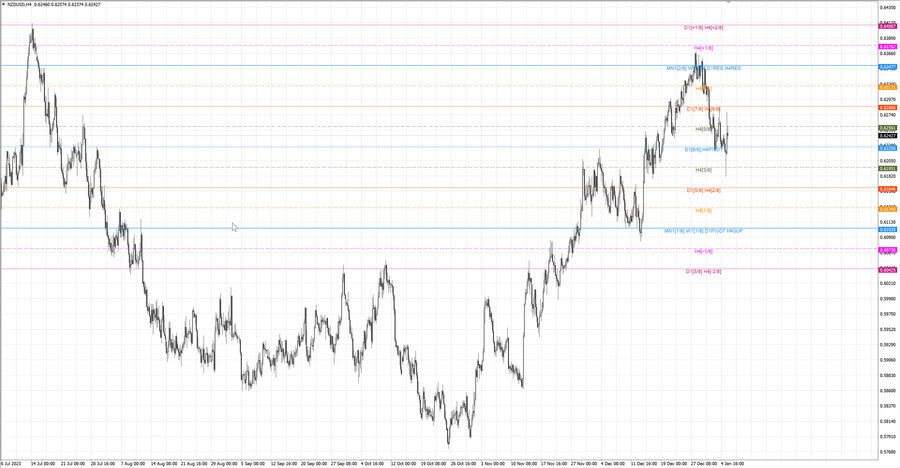 fact nzdusd h4 30.12.23.jpg