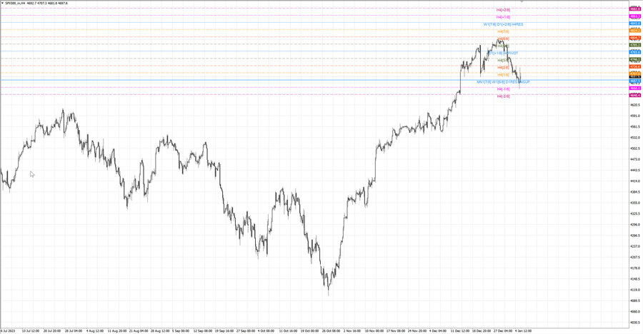 fact S&P500 h4 30.12.23.jpg