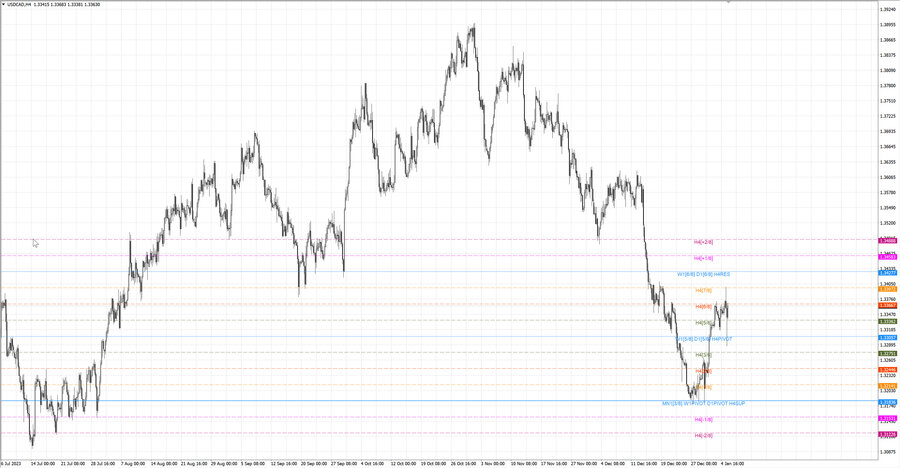 fact usdcad h4 30.12.23.jpg