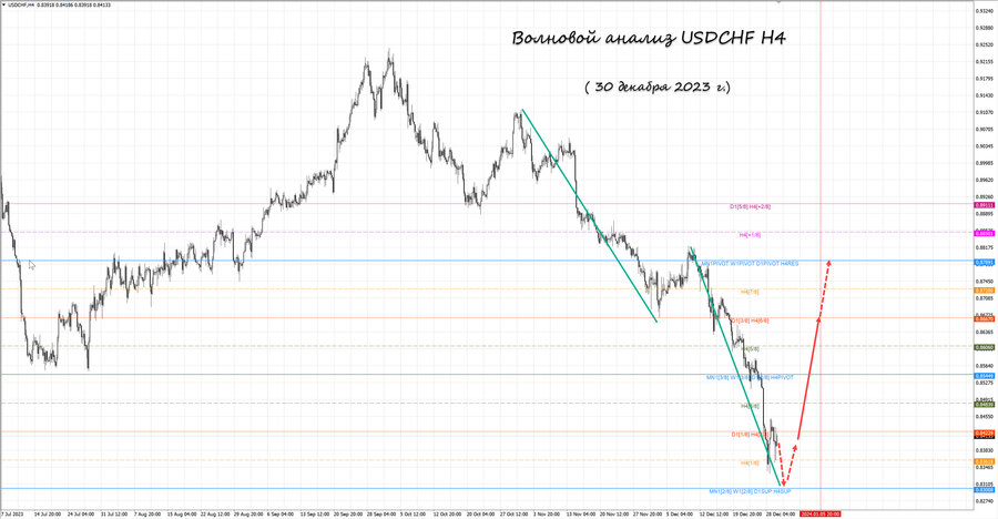 usdchf h4 30.12.23.jpg