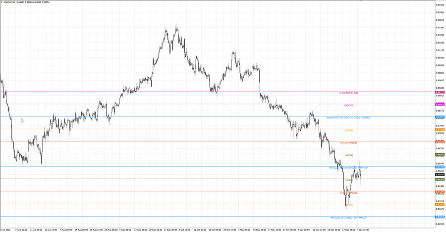 fact usdchf h4 30.12.23.jpg