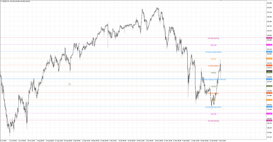 fact usdjpy h4 30.12.23.jpg