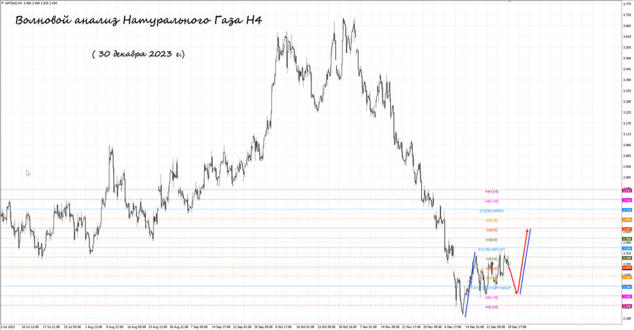 Натуральный Газ h4 30.12.23.jpg