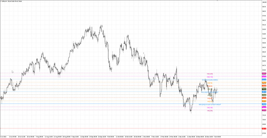 fact Нефть-Брент h4 30.12.23.jpg
