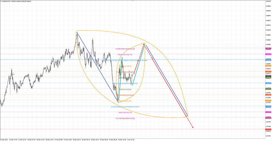 audusd m15 07-05 02.01.24.jpg