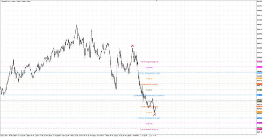 fact audusd m15 07-05 02.01.24.jpg