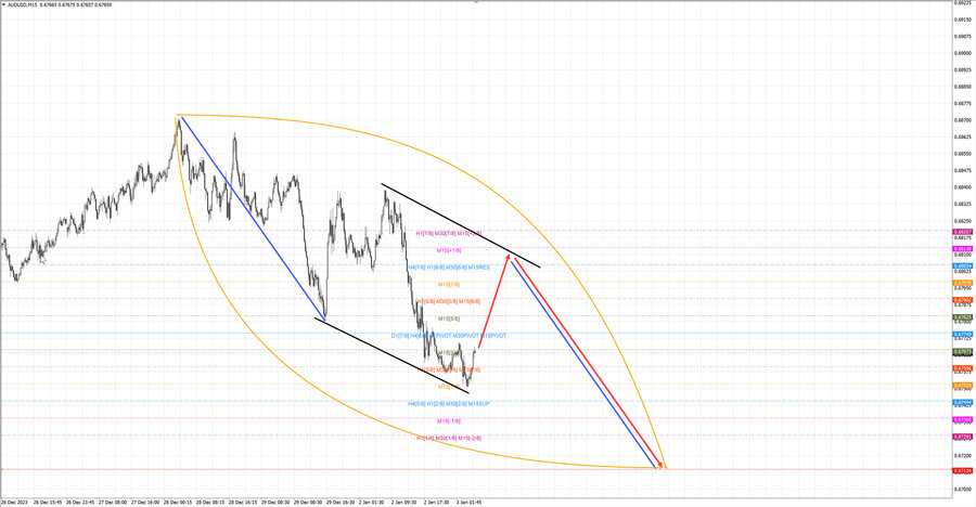 audusd m15 07-19 03.01.24.jpg