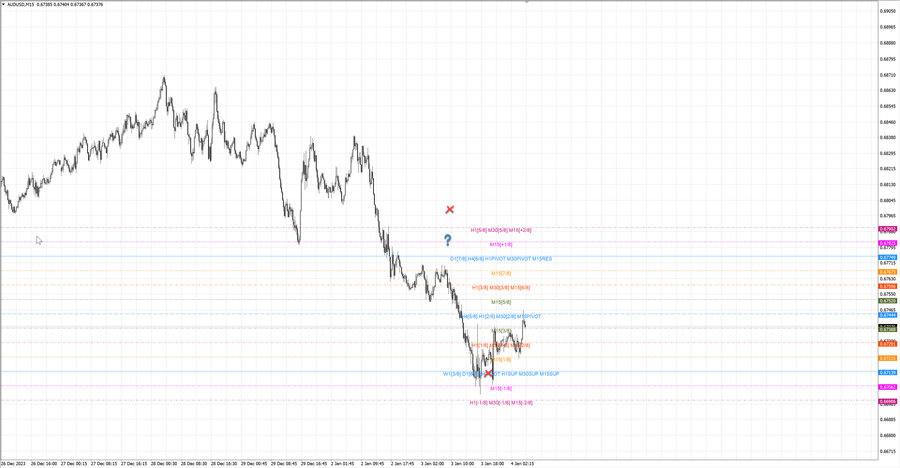 fact audusd m15 07-19 03.01.24.jpg