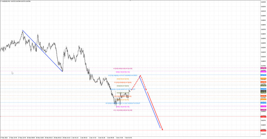 audusd m15 07-19 04.01.24.jpg