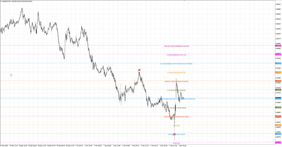 fact audusd m15 07-19 04.01.24.jpg