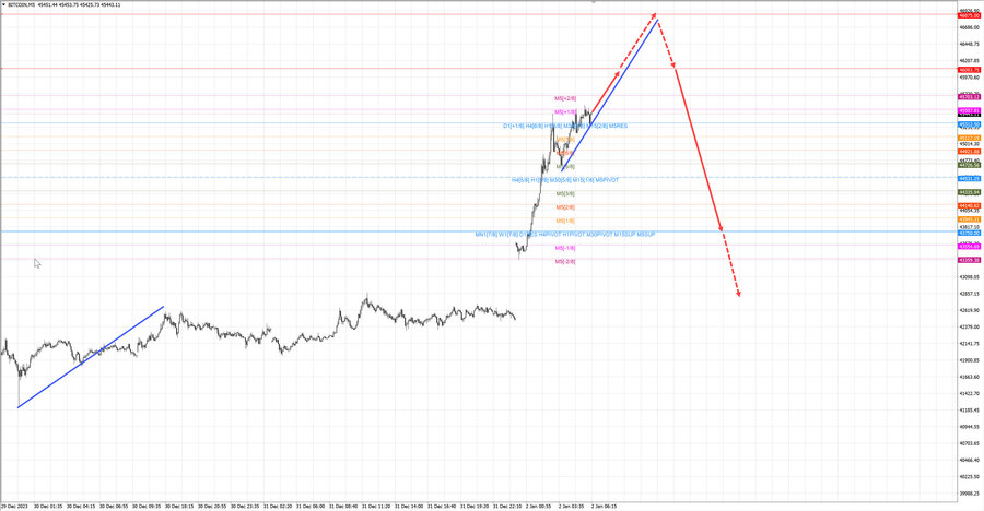 btcusd m5 07-16 02.01.24.jpg