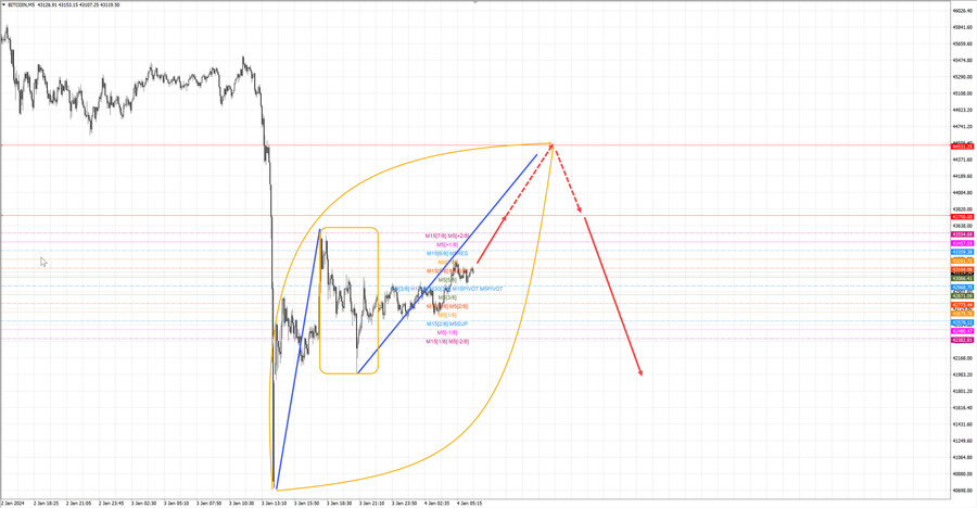 btcusd m5 07-40 04.01.24.jpg