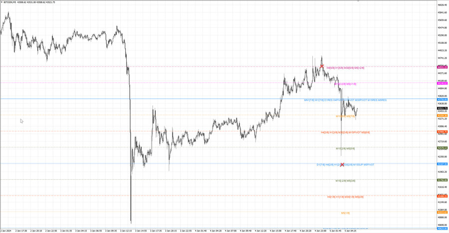 fact btcusd m5 07-40 04.01.24.jpg