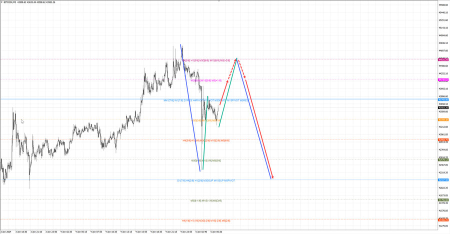 btcusd m5 07-46 05.01.24.jpg