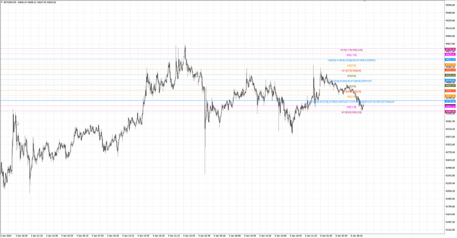 fact btcusd m5 07-46 05.01.24.jpg