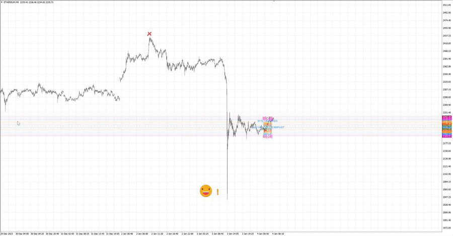 fact ethusd m5 07-20 02.01.24.jpg