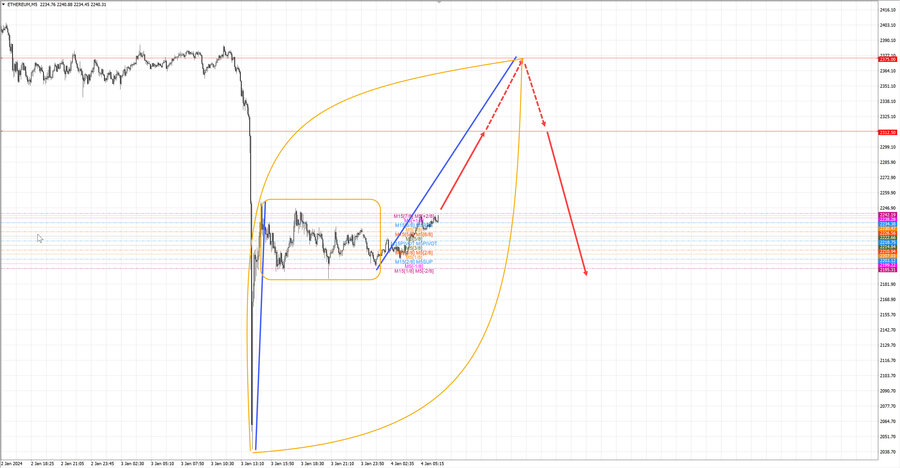 ethusd m5 07-49 04.01.24.jpg