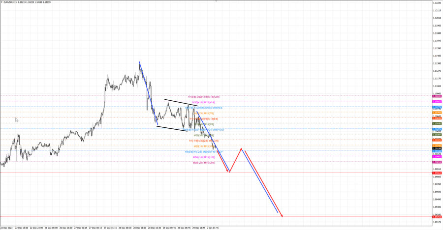 eurusd m15 07-30 02.01.24.jpg