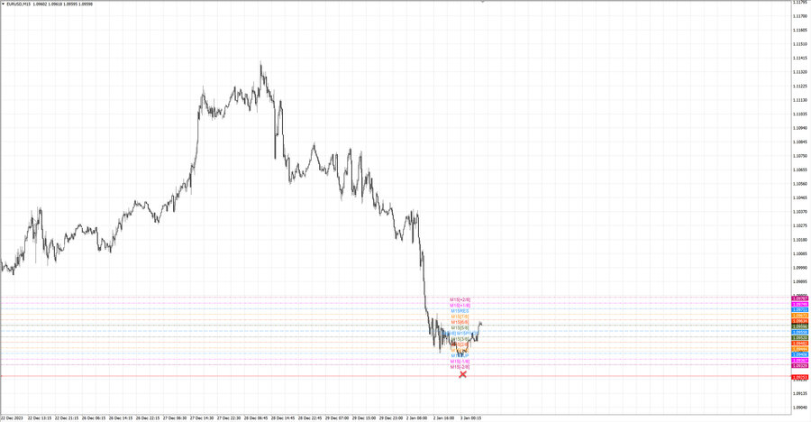 fact eurusd m15 07-30 02.01.24.jpg