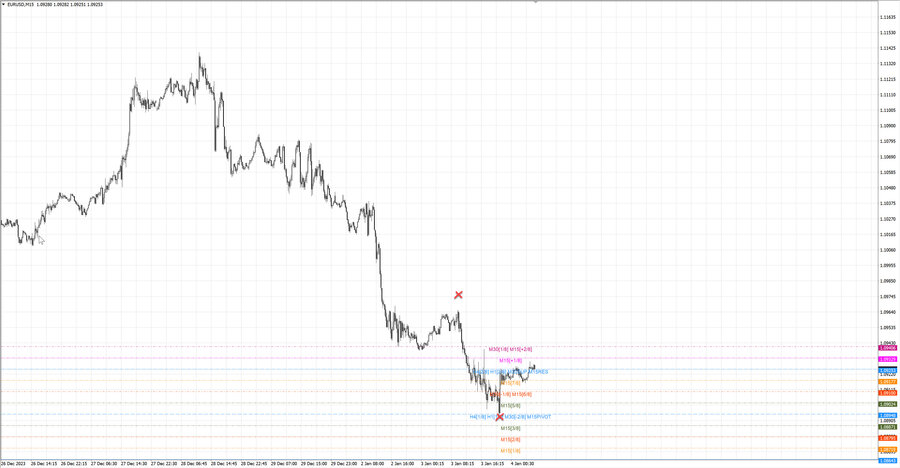 fact eurusd m15 07-48 03.01.24.jpg