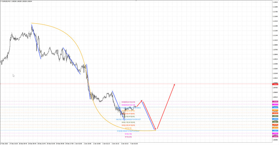 eurusd m15 08-02 04.01.24.jpg