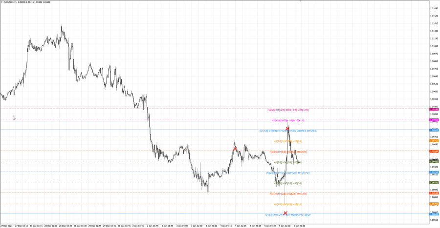 fact eurusd m15 08-02 04.01.24.jpg