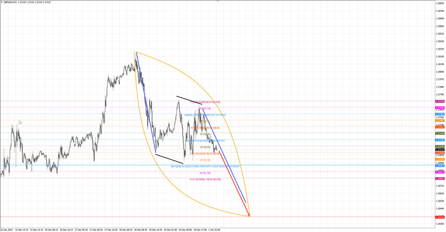 gbpusd m15 07-35 02.01.24.jpg