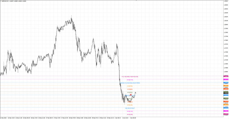 fact gbpusd m15 07-35 02.01.24.jpg