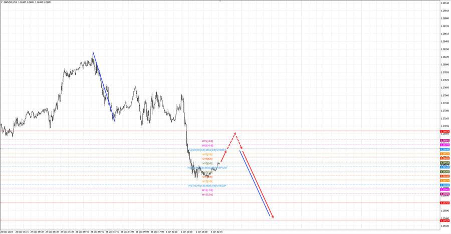 gbpusd m15 07-59 03.01.24.jpg