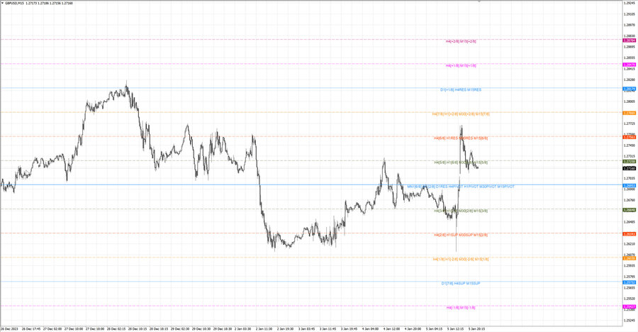 fact gbpusd m15 07-59 03.01.24.jpg