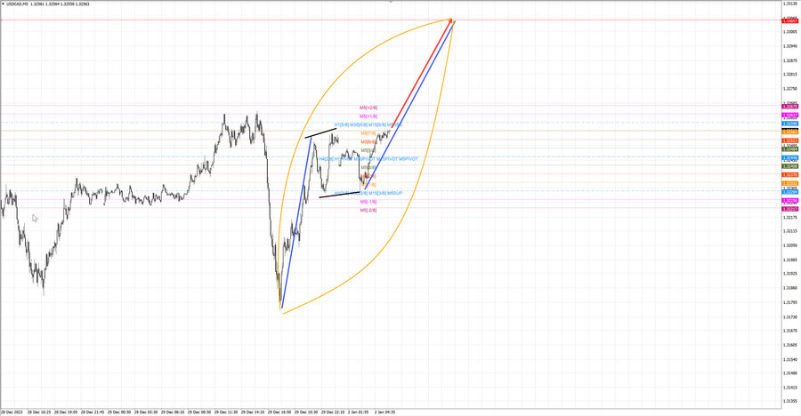 usdcad m5 07-09 02.01.24.jpg