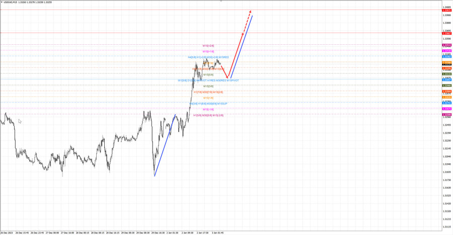 usdcad m15 07-25 03.01.24.jpg