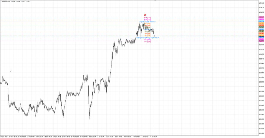 fact usdcad m15 07-25 03.01.24.jpg