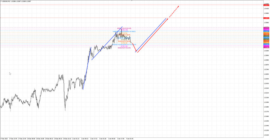 usdcad m15 07-26 04.01.24.jpg