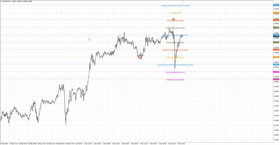 fact usdcad m15 07-26 04.01.24.jpg