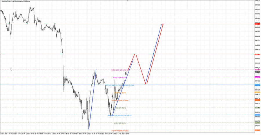 usdchf m15 07-32 02.01.24.jpg