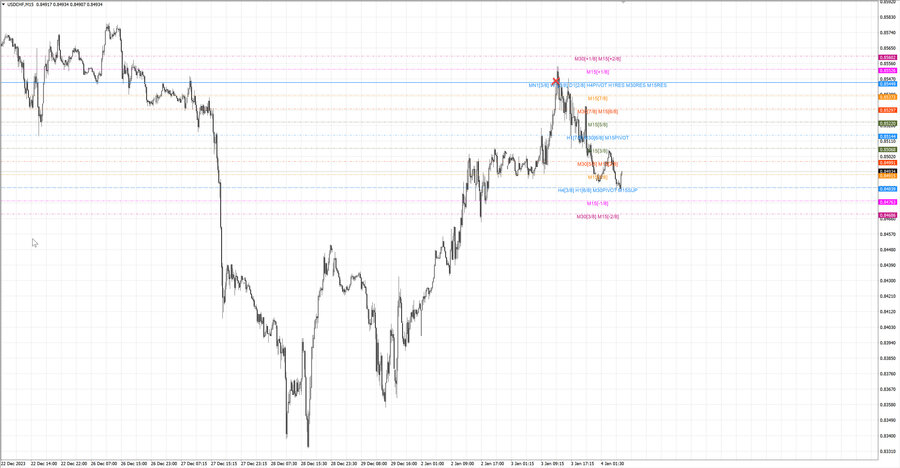 fact usdchf m15 07-32 02.01.24.jpg