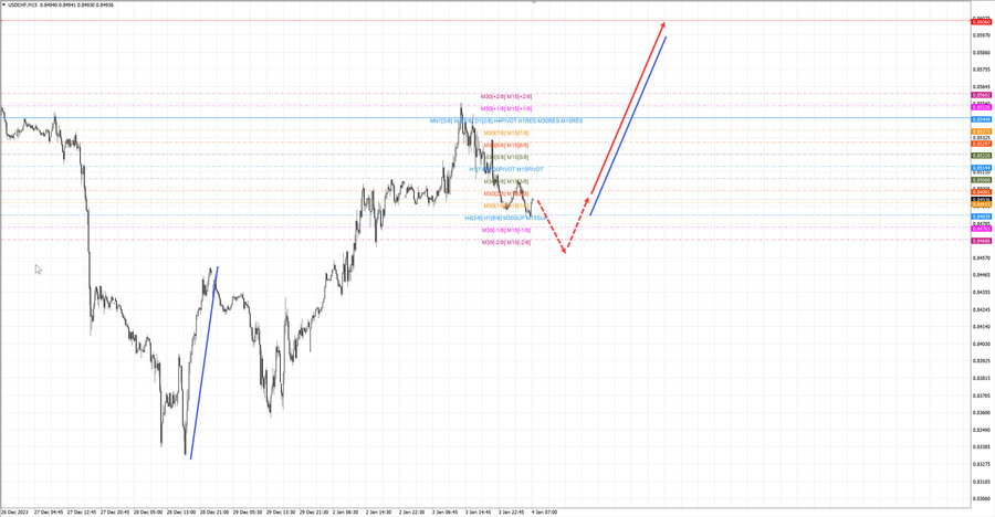 usdchf m15 08-17 04.01.24.jpg