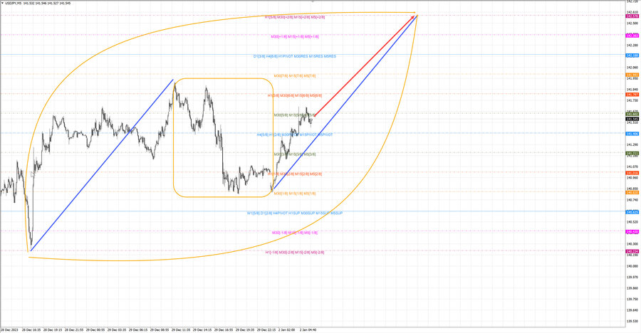 usdjpy m5 07-12 02.01.24.jpg