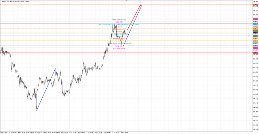 usdjpy m15 07-33 04.01.24.jpg